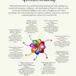The Blooming Spectrum Roadmap